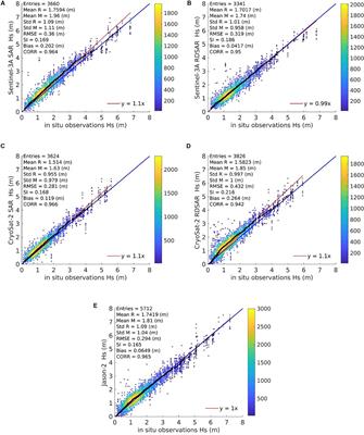 CMEMS-Based Coastal Analyses: Conditioning, Coupling and Limits for Applications